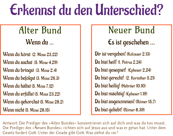 Der Unterschied